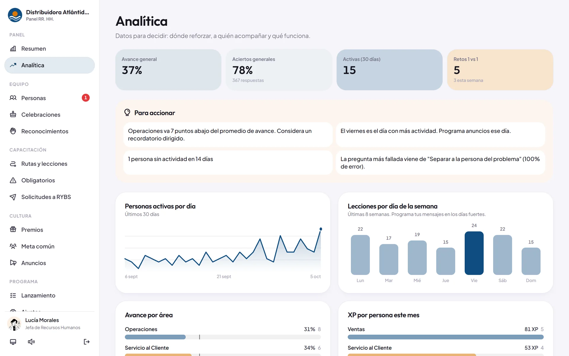 Analítica